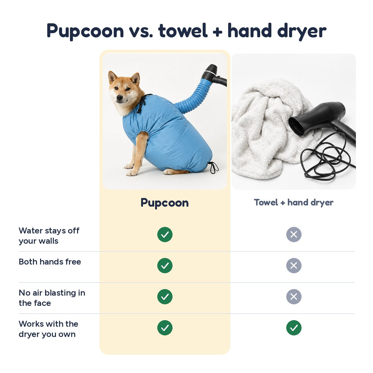 The Pupcoon Drying Bag